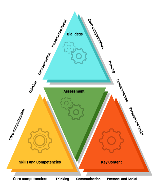 course-outline-template